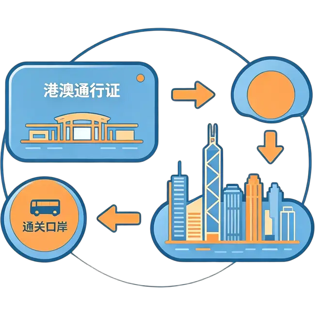 往来两地，通关高效